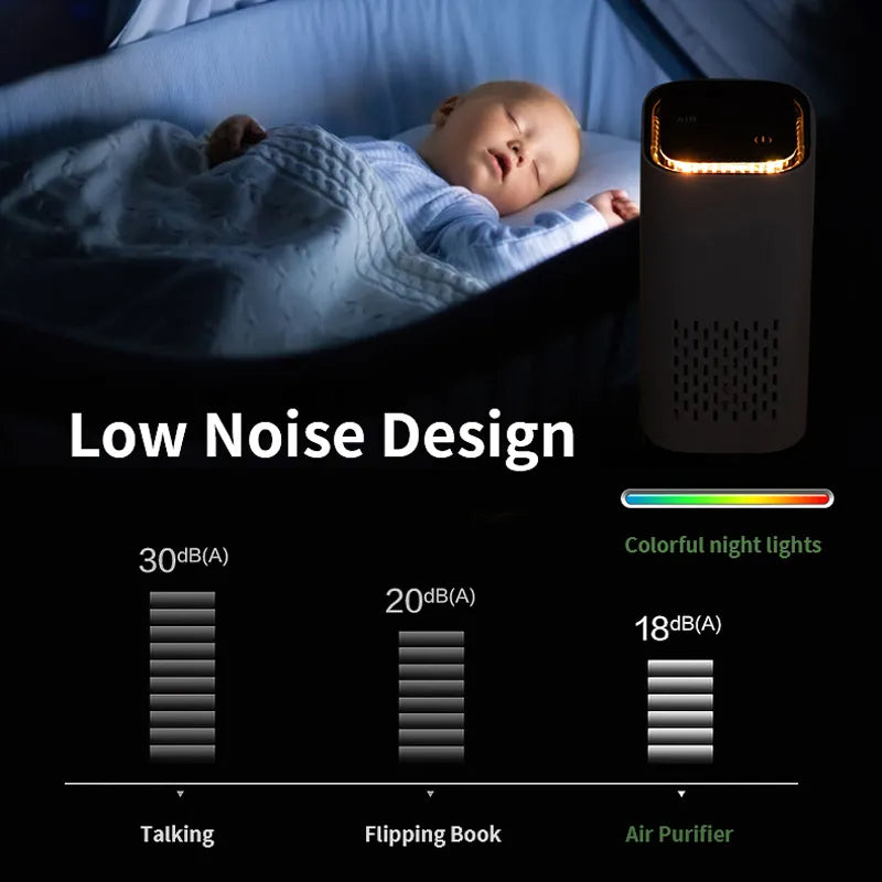 Portable USB Air Purifier for Car & Home – Quiet, with Night Light